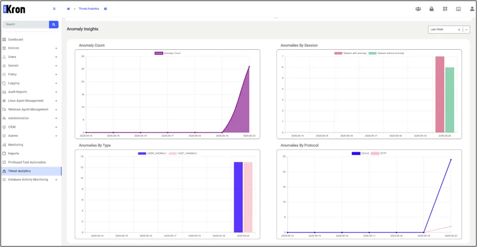 Anomaly Insights
