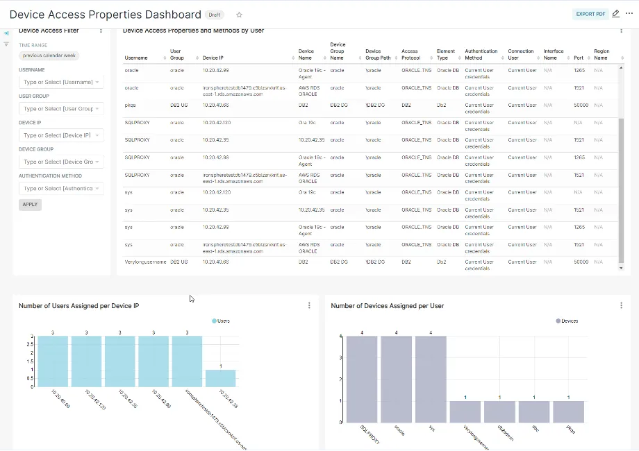 Device Access Properties V2 Device Access Properties V2