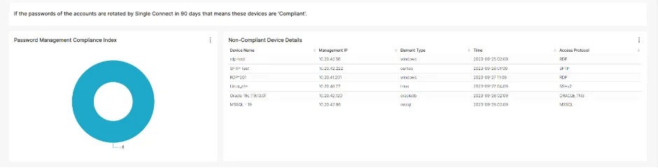 Compliance Index Report