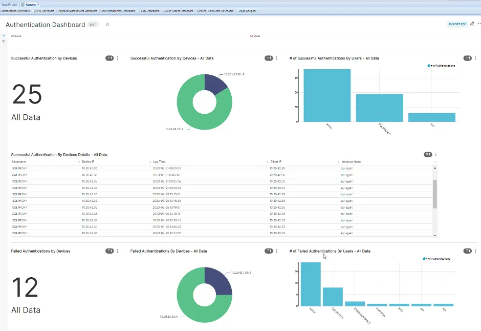 Authentication Statistics Authentication Statistics