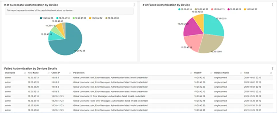 Authentication Statistics Reports Version 2