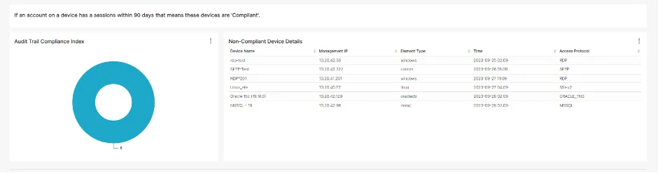 Compliance Index Report