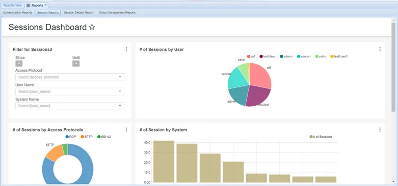 Session Dashboard