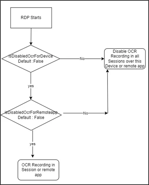 OCR Workflow OCR Workflow