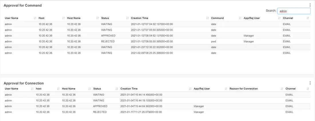Approval Management Report