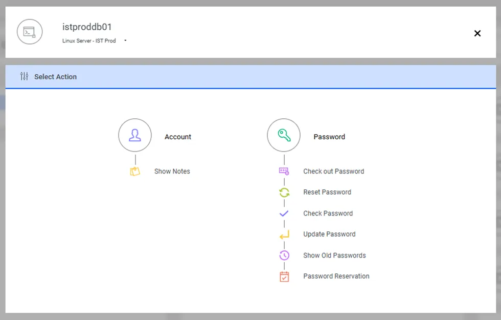 Manage Password Permission