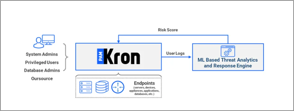 Kron PAM Threat Analytics and Response Kron PAM Threat Analytics and Response