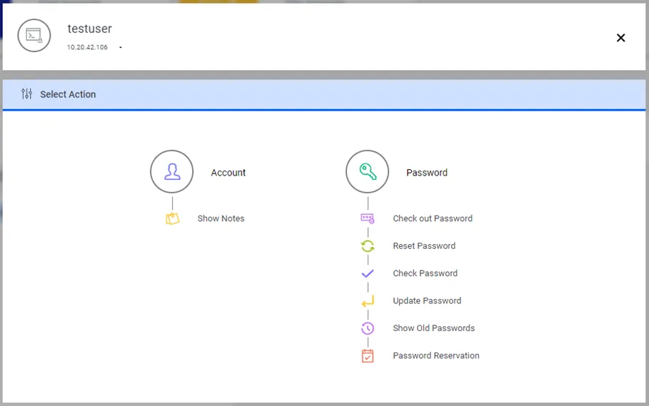 Manage Password Permission