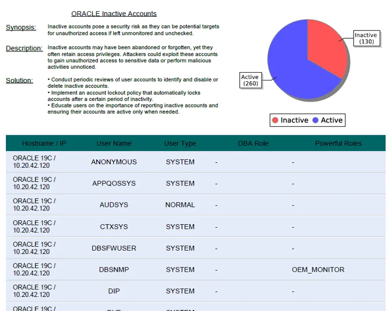 Tabla de auditoría de Oracle