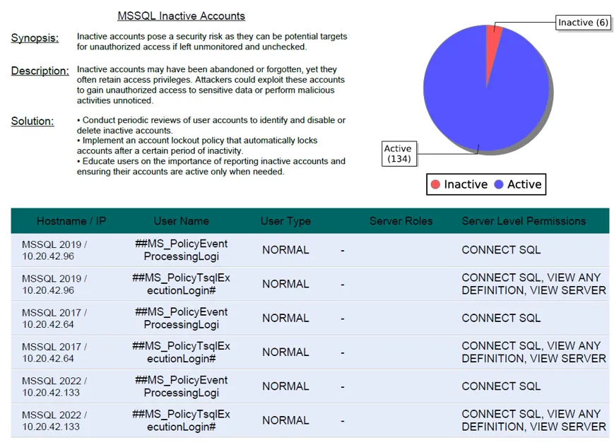 Tabla de auditoría MSSQL