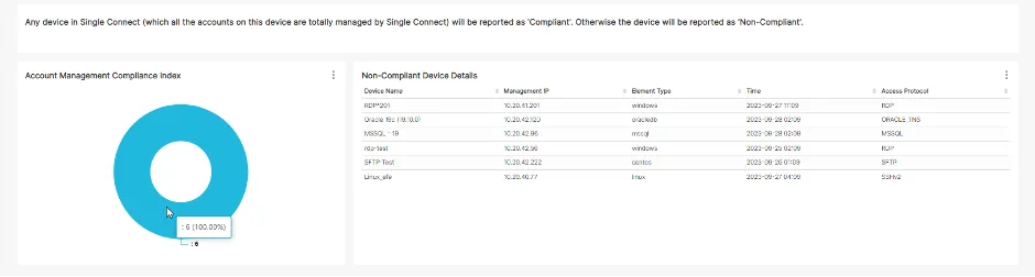 Compliance Index Report