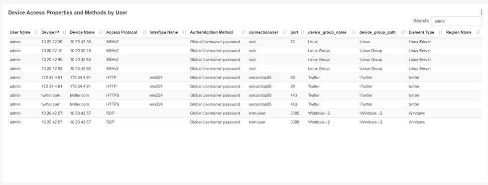 Device Access Properties V2 Device Access Properties V2