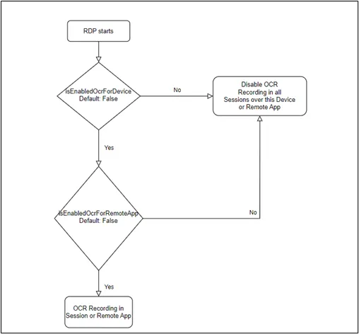 OCR Workflow OCR Workflow
