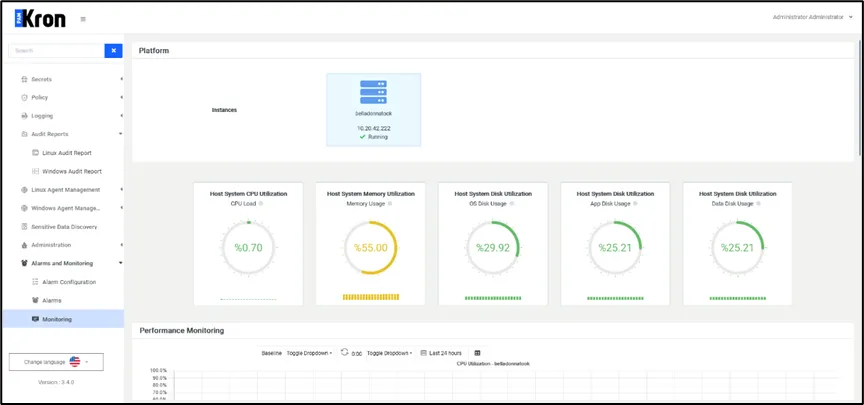 Monitoring Screen