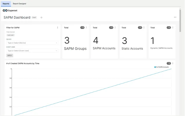 SAPM Dashboard Report SAPM Dashboard Report