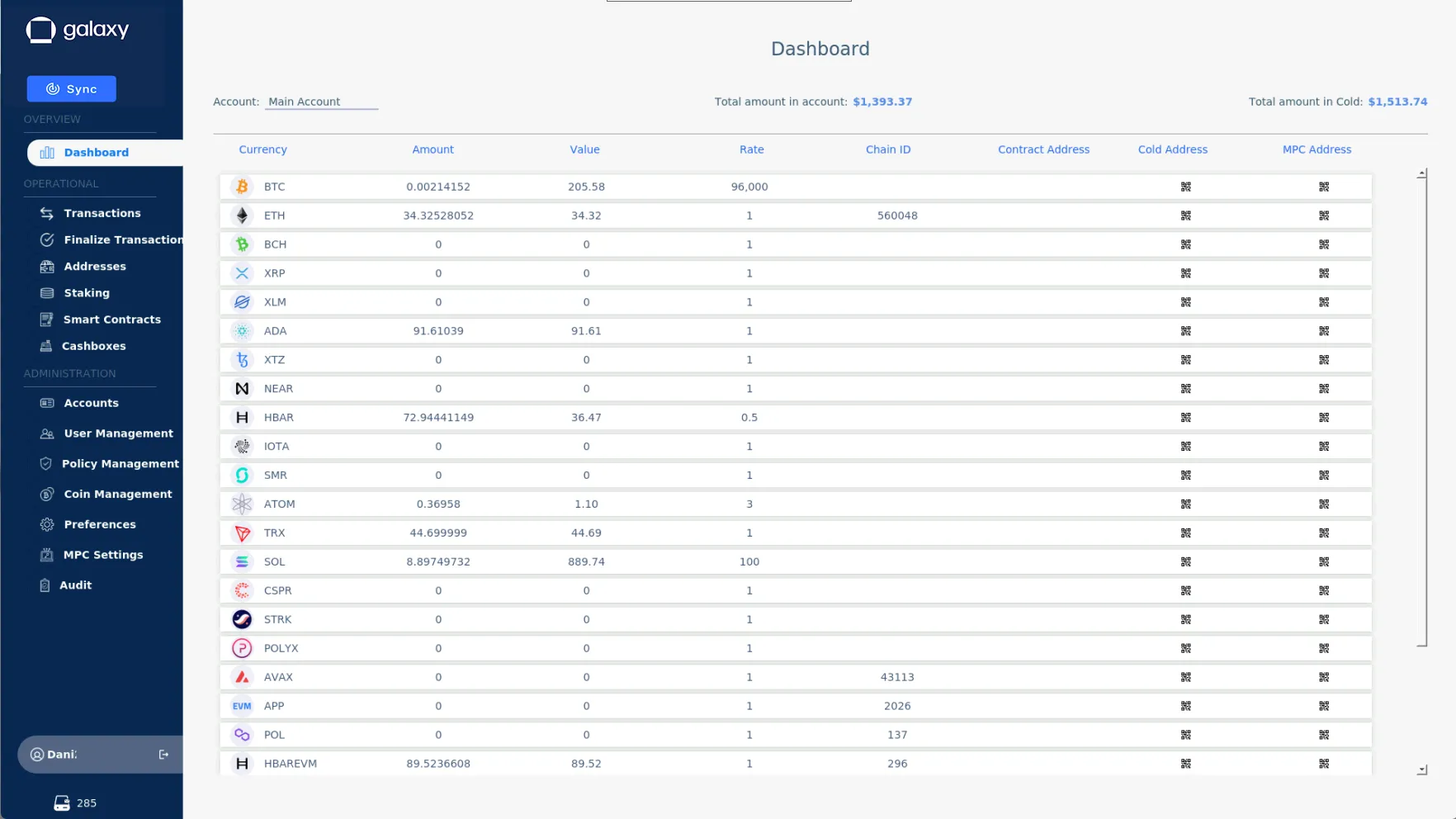 The main account dashboard (click to enlarge)