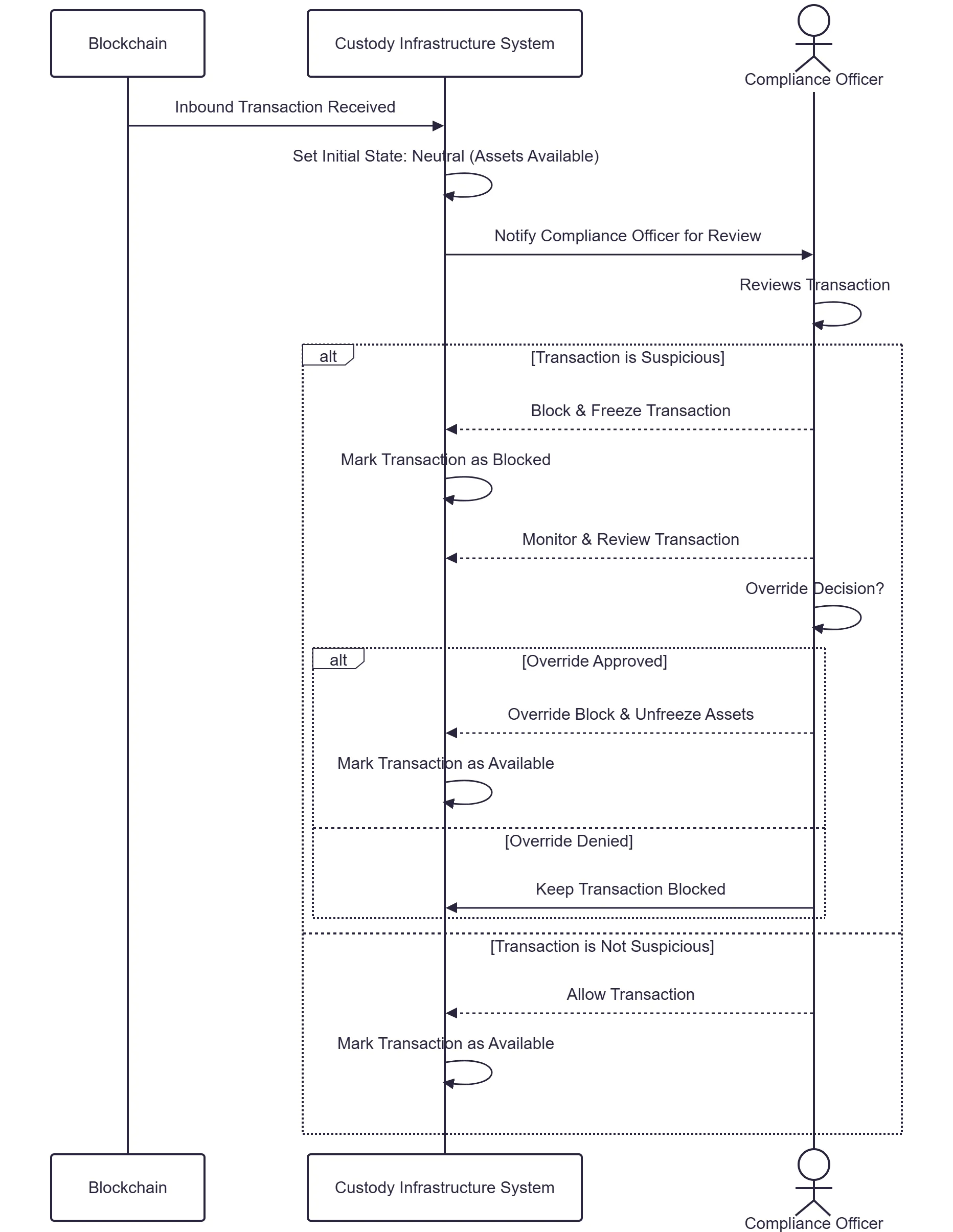 Document image Document image