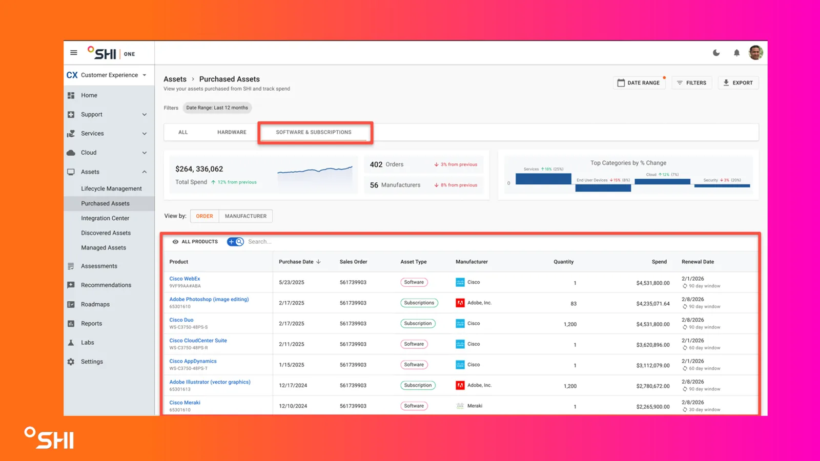 View Software & Subscription Assets only
