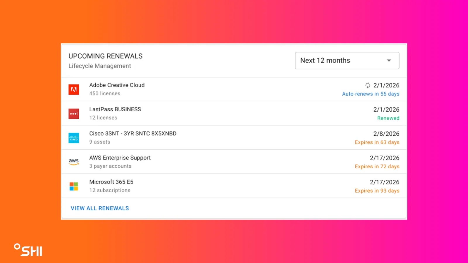 Upcoming Renewals Upcoming Renewals