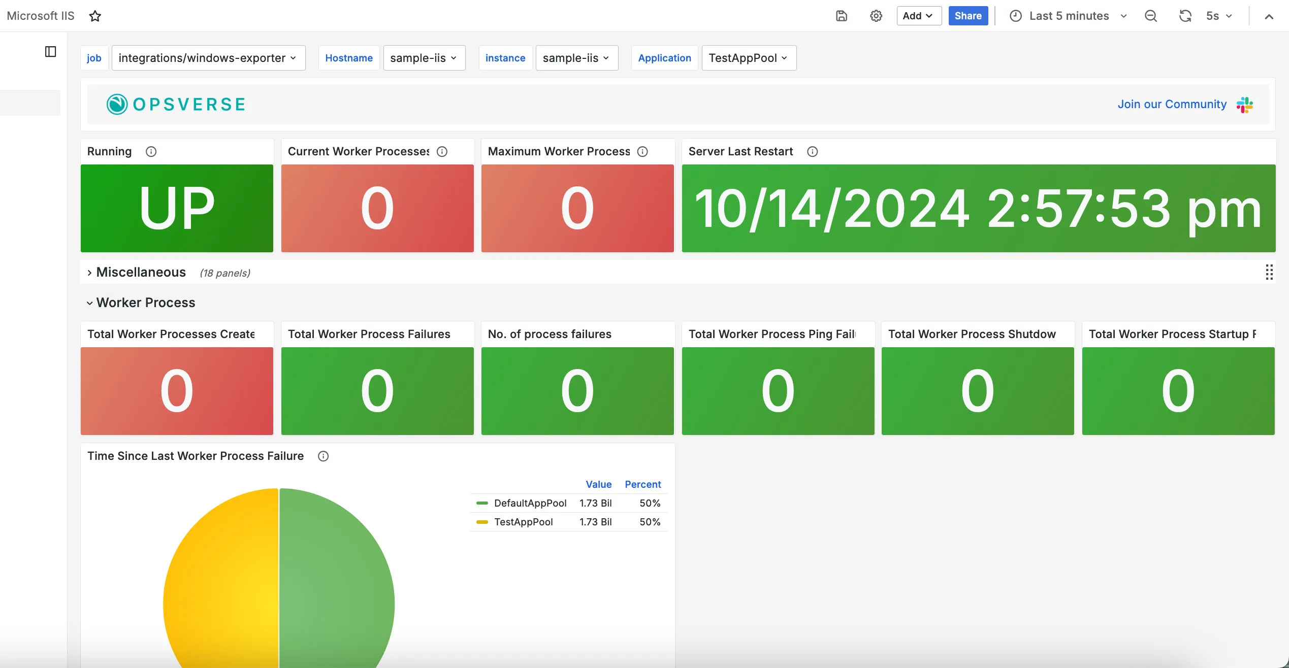 IIS Monitoring Dashboard IIS Monitoring Dashboard