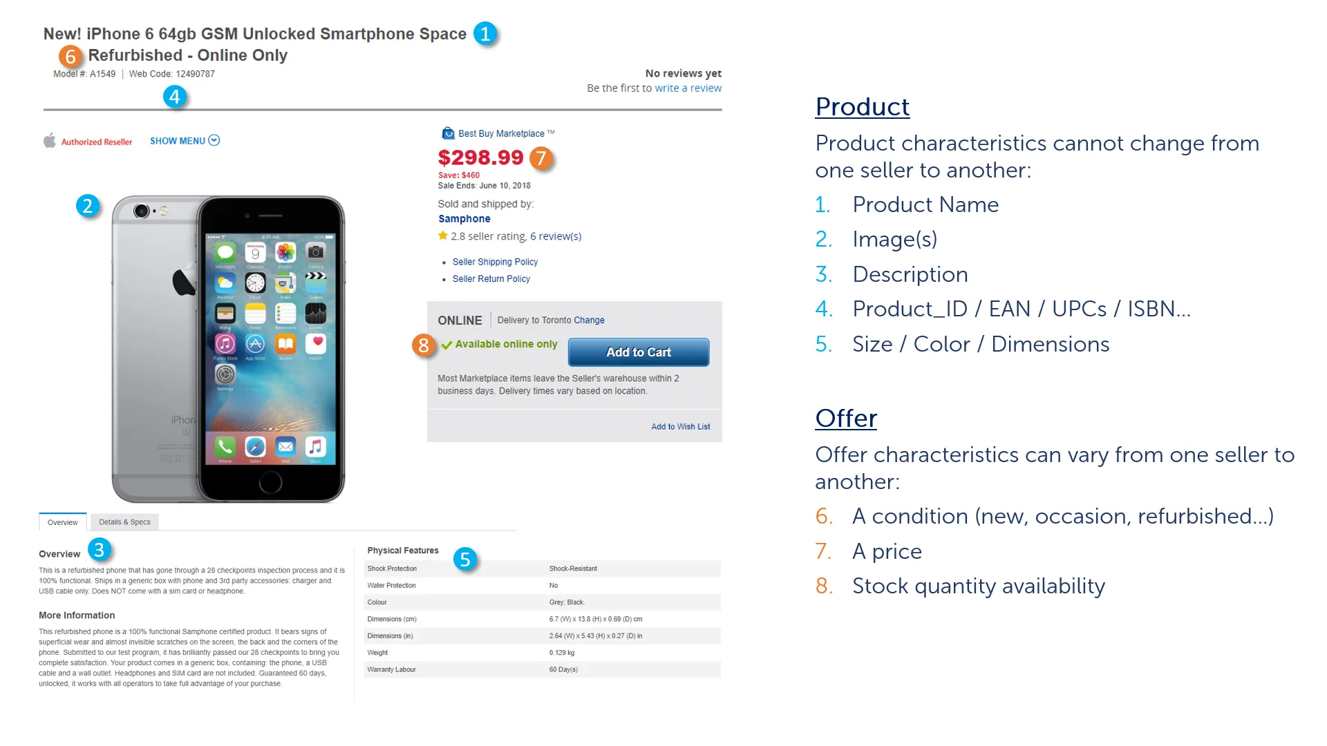 Product vs Offer Product vs Offer