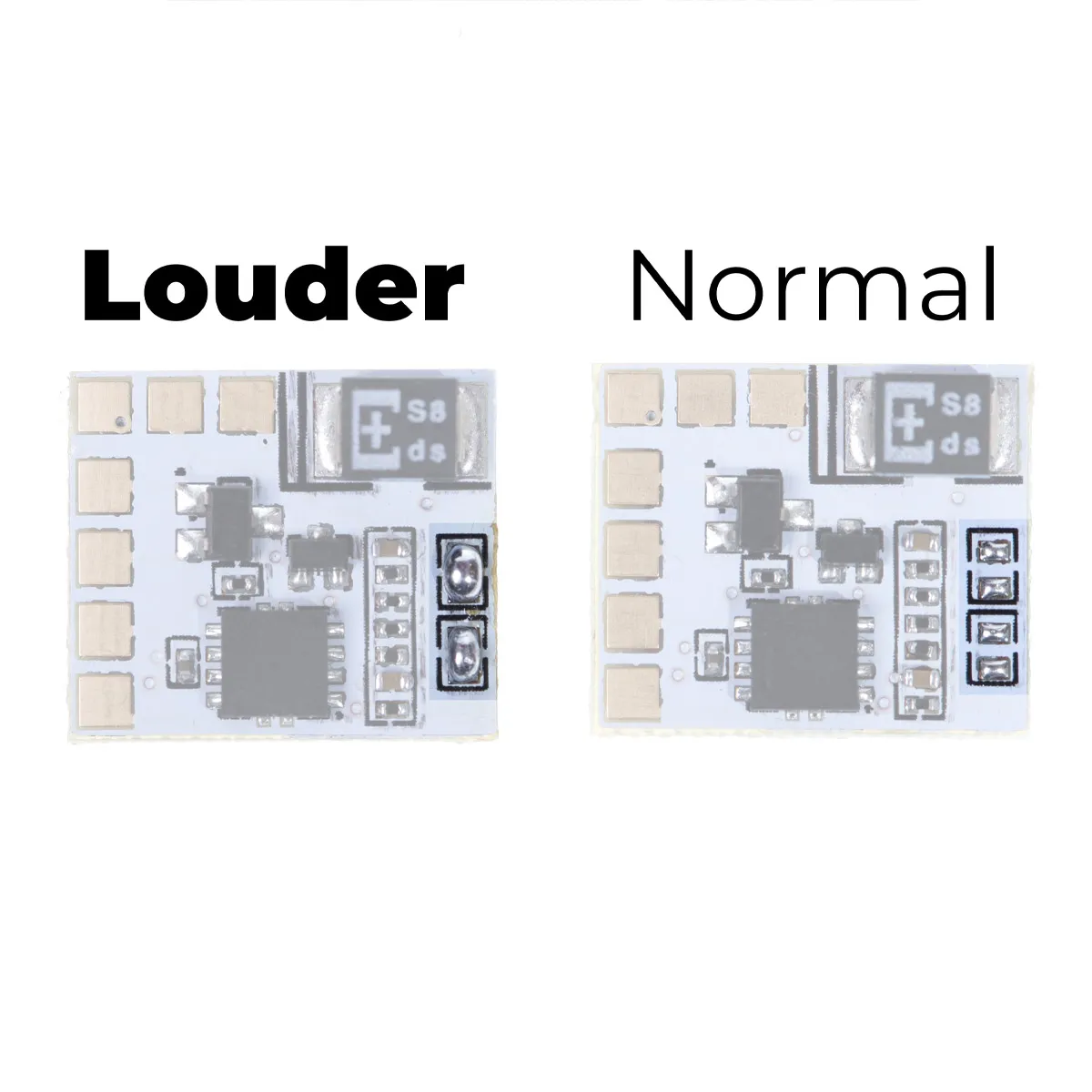 Laut vs Normal Laut vs Normal