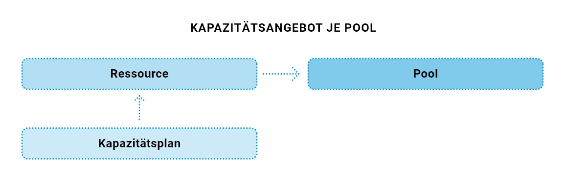 Document image Document image