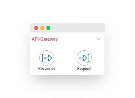 Workflow Komponenten 'API-Gateway'