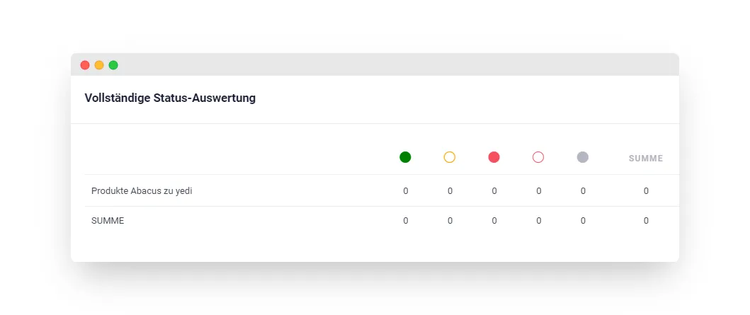 Reporting Status-Auswertung