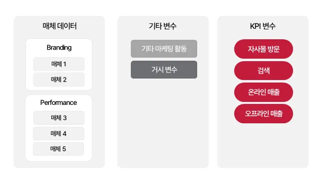 모델 투입 변수 모델 투입 변수