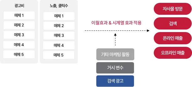 Document image Document image