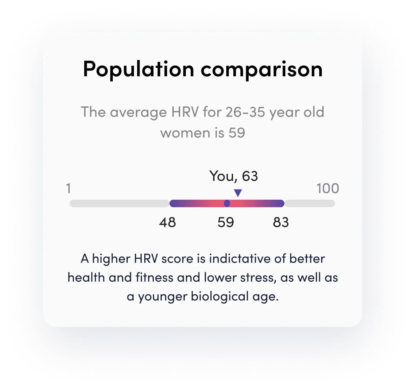 Example display of HRV population comparison data. Example display of HRV population comparison data.
