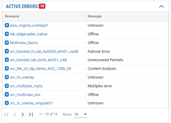 Active Errors Pane