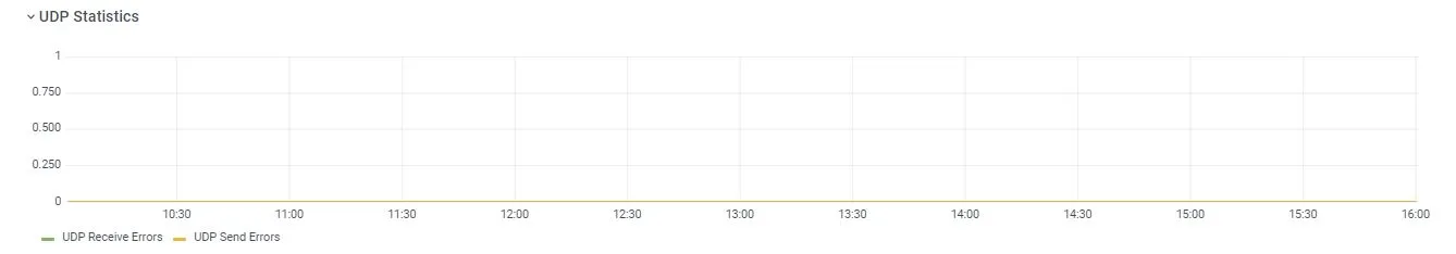 Broadcaster History UDP Graph Broadcaster History UDP Graph