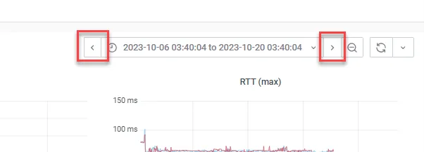 Adjust the time interval for the graph