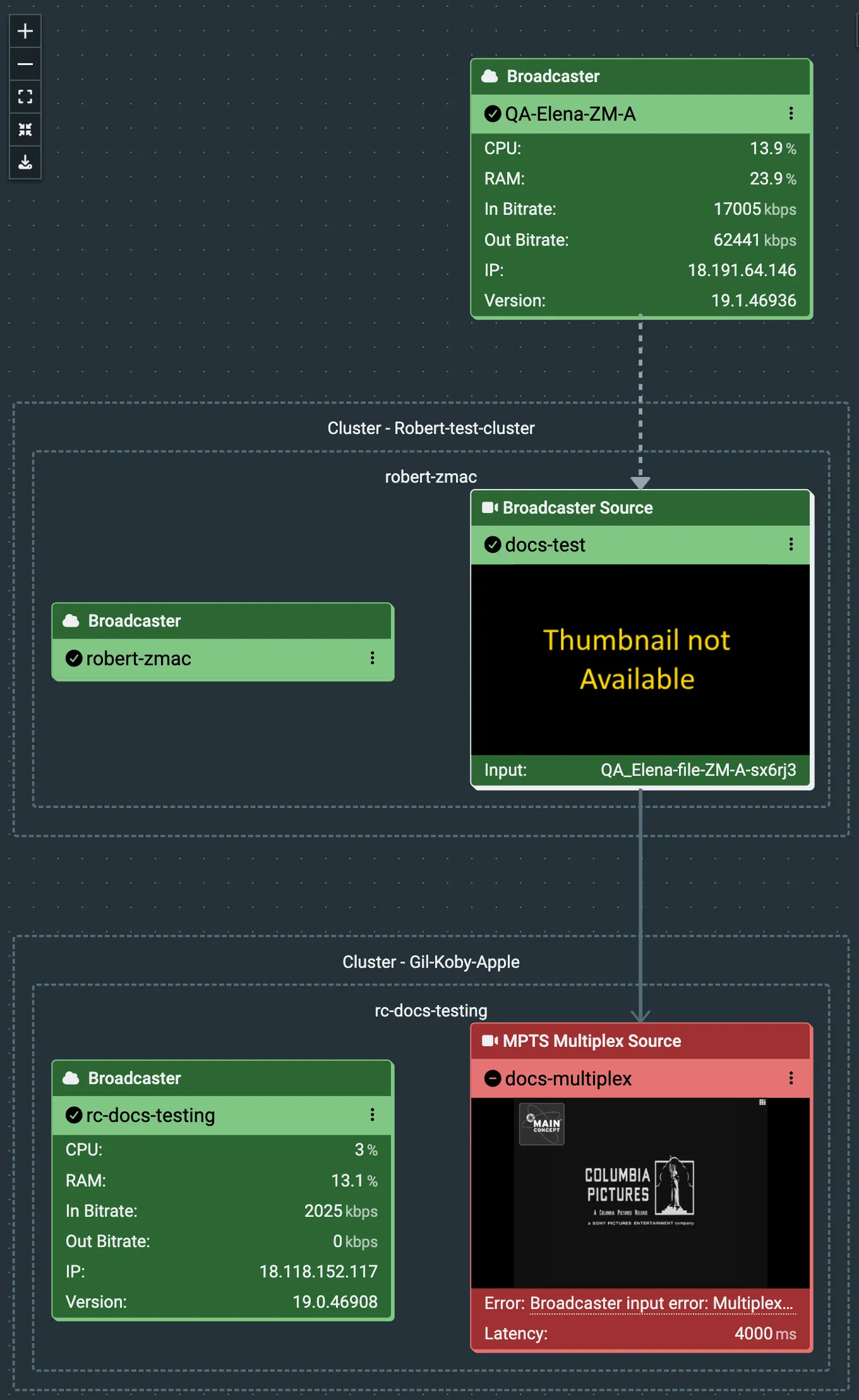 Flow Diagram