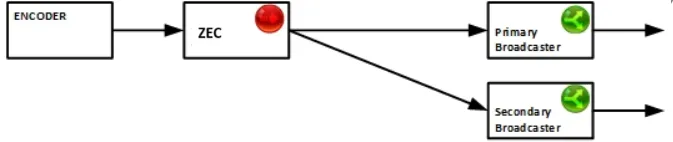 Document image Document image