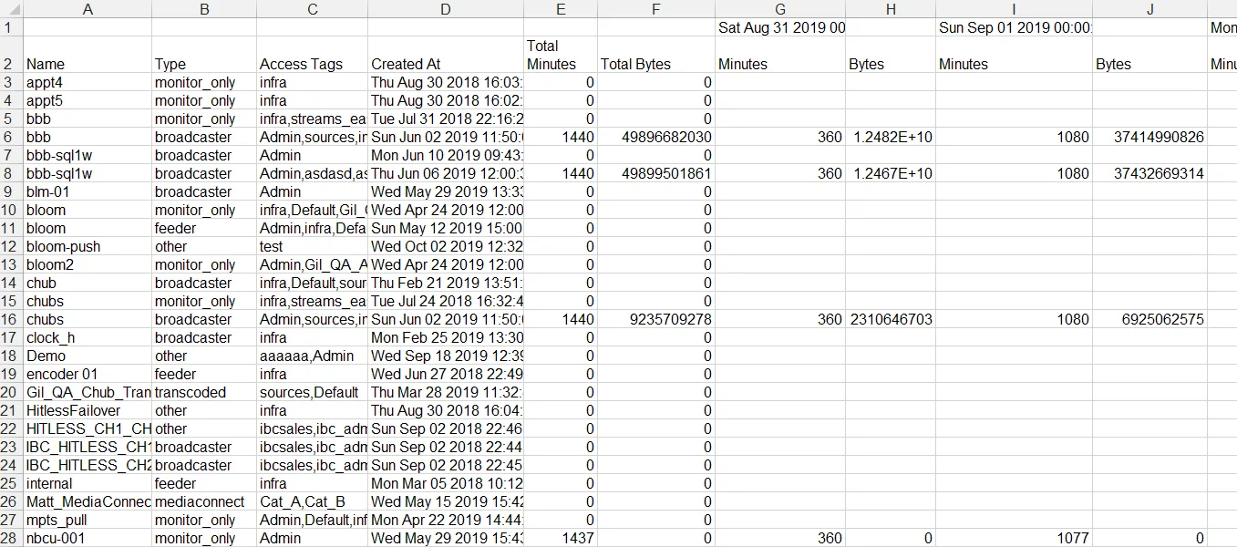 sample Usage report sample Usage report