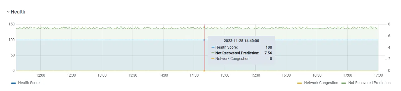 Getting details for point on the graph