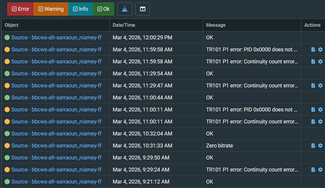 Event log showing Continuity Count Errors