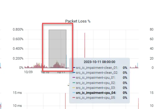 Selecting time range with mouse Selecting time range with mouse