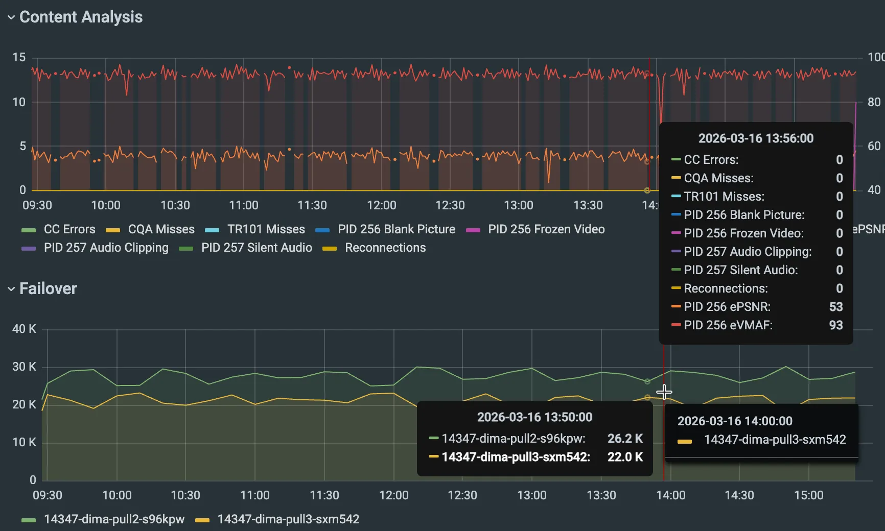 Source Graph Sample
