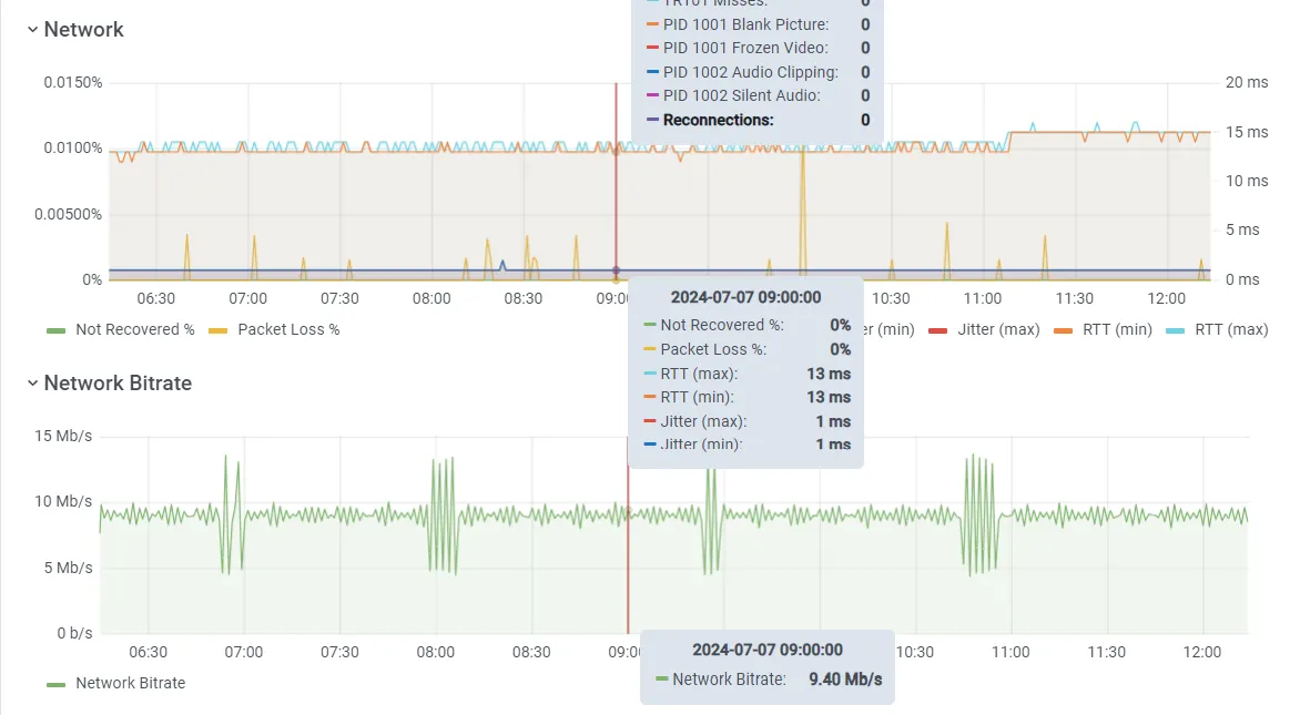 Network History Network History