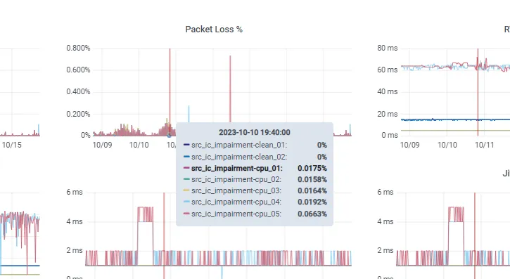 Hover to see values Hover to see values