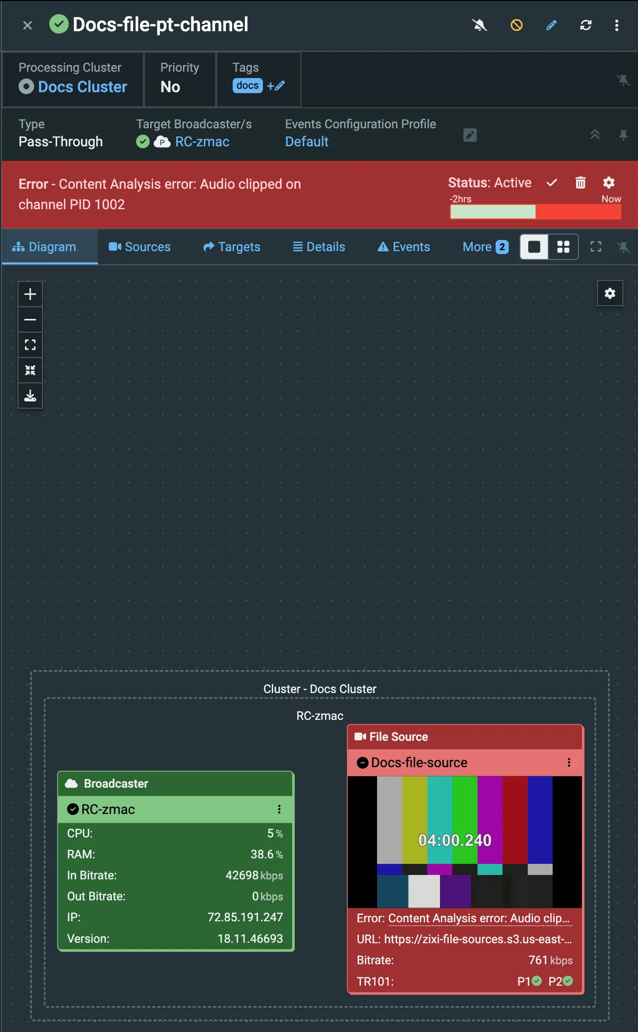 Channel Details Channel Details