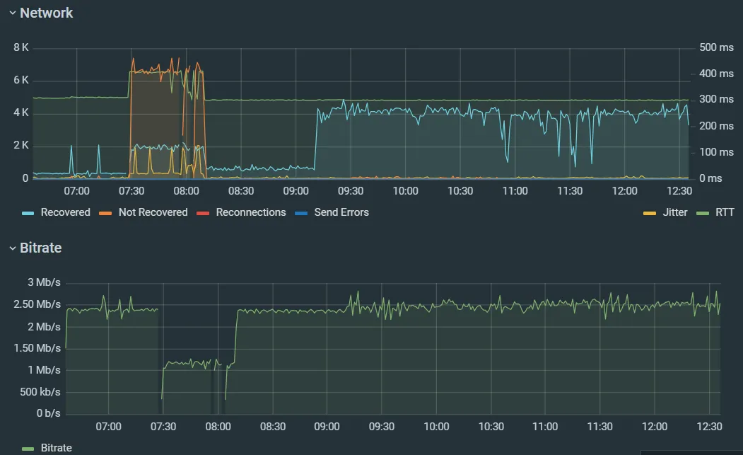 Not recovered packet loss 