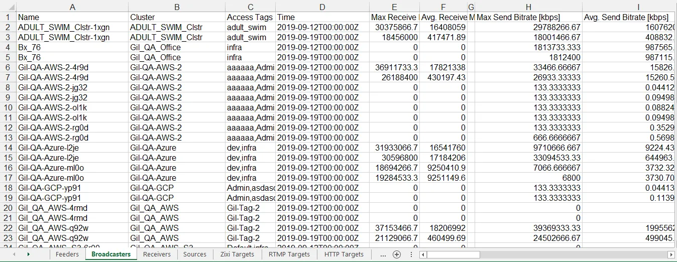 sample of a Stats report sample of a Stats report