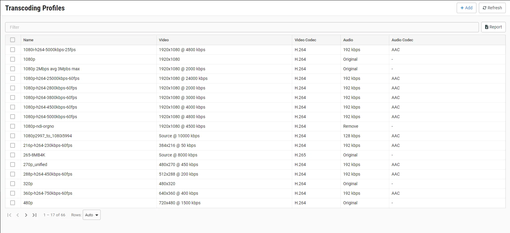 Transcoding Profiles List