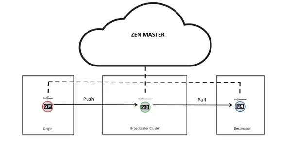 ZEN Master Architecture ZEN Master Architecture