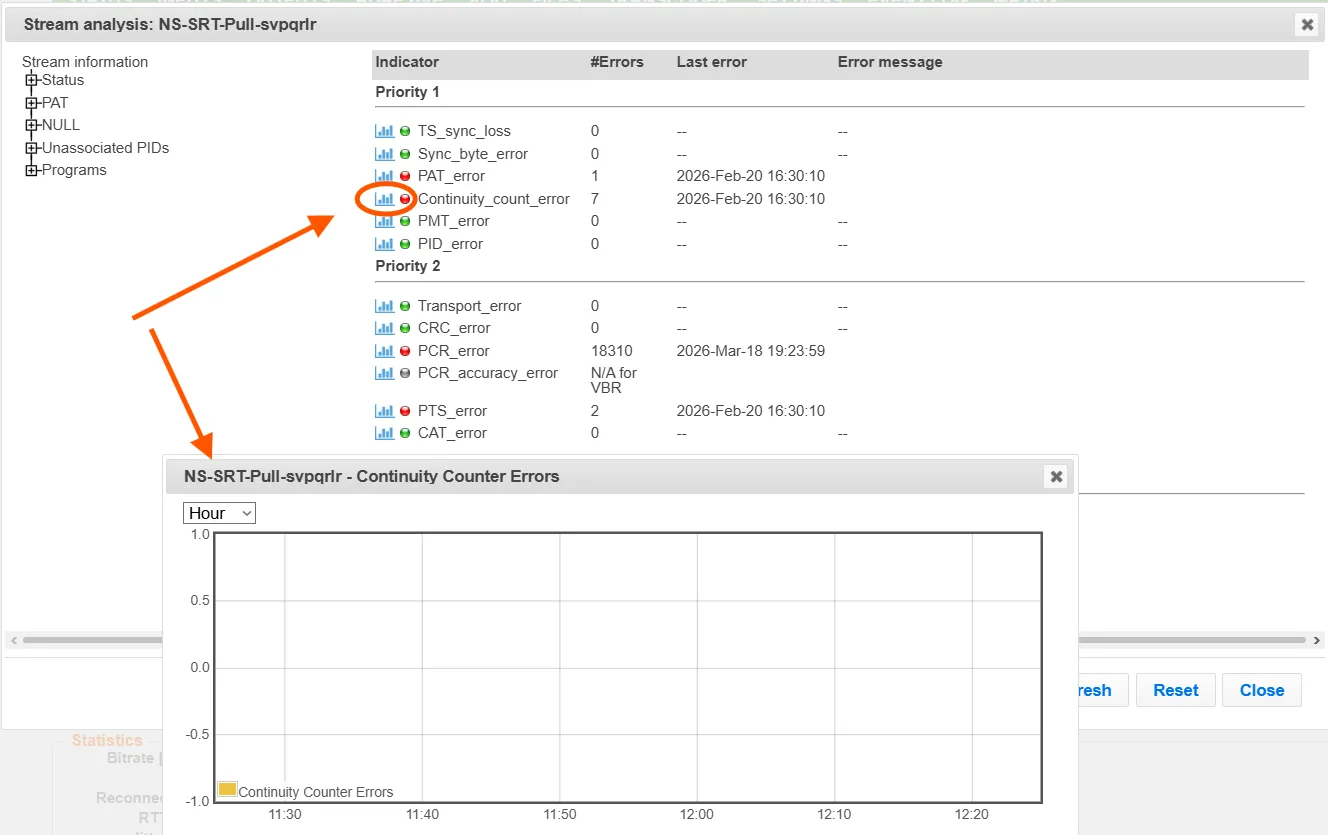 CC error statistics in Broadcaster